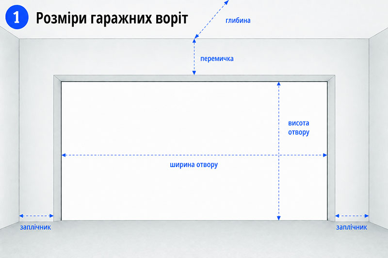 Які розміри гаражних воріт слід врахувати при їх проектуванні?