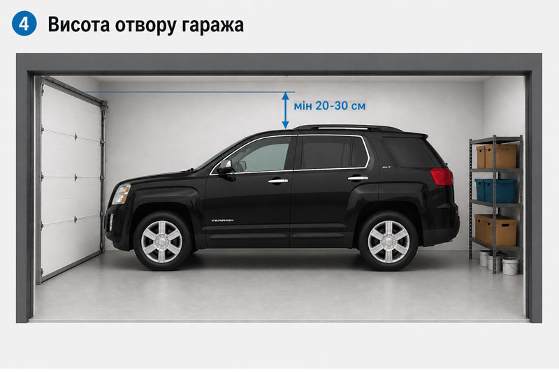 Якою має бути мінімальна комфортна висота отвору гаража?